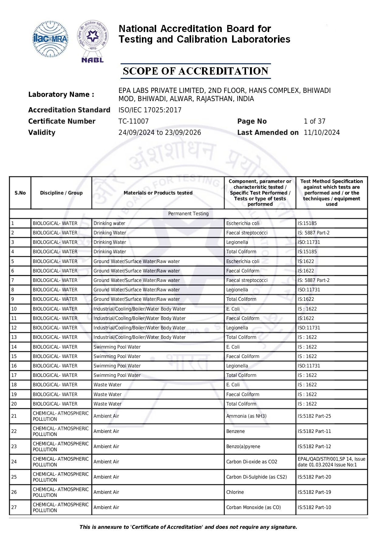 Scope of Accreditation